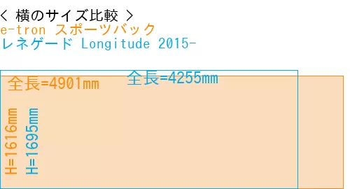 #e-tron スポーツバック + レネゲード Longitude 2015-